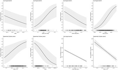 Evaluation of the effect of agroclimatic variables on the probability and timing of olive fruit fly attack